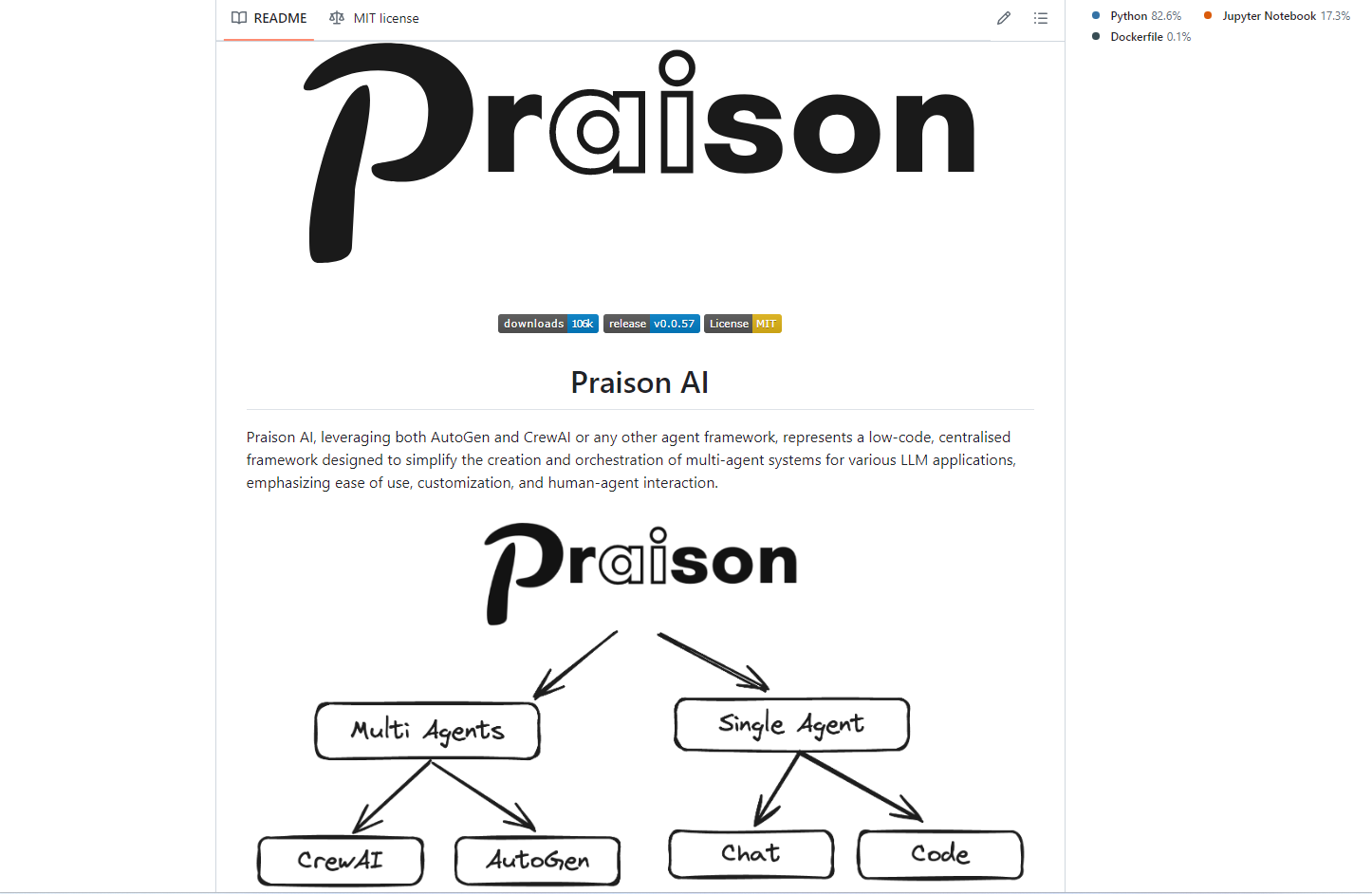 PraisonAI preview