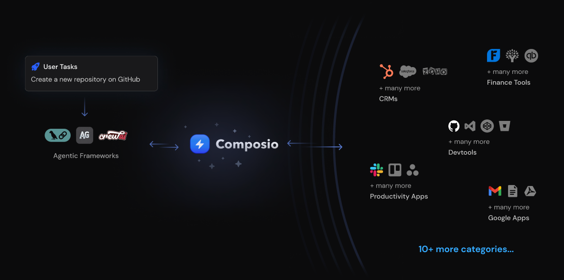 Composio preview