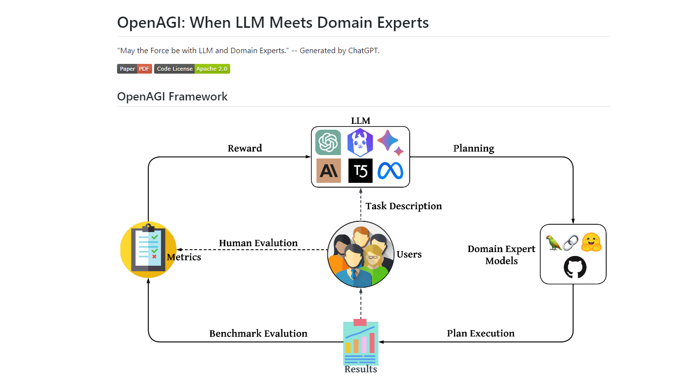 OpenAGI preview