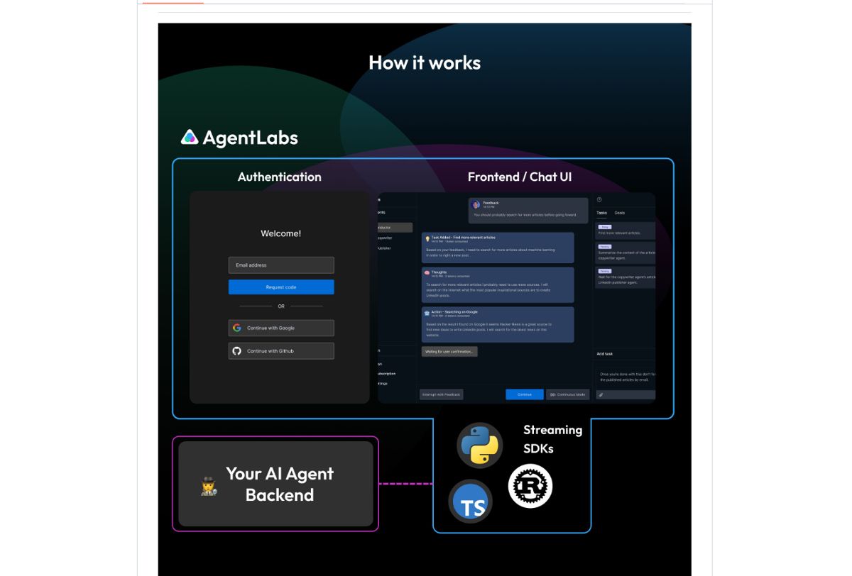 AgentLabs preview