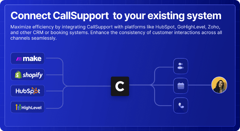 Call Support AI preview