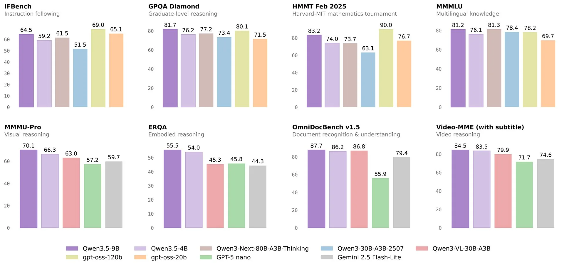 Qwen 3.5 Small Model Series Released: A New Era for Efficient AI