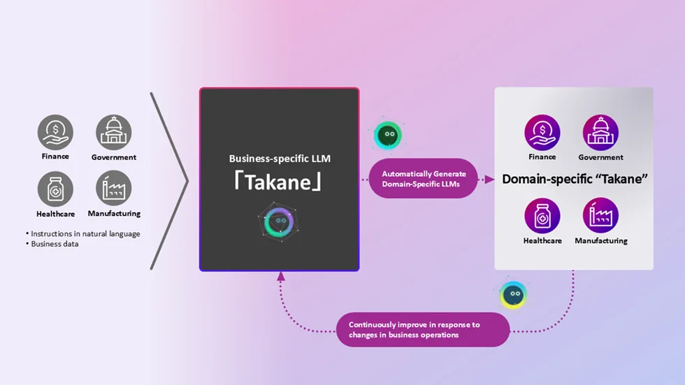 Fujitsu's Self-Evolving Multi-AI Agents: The Future?