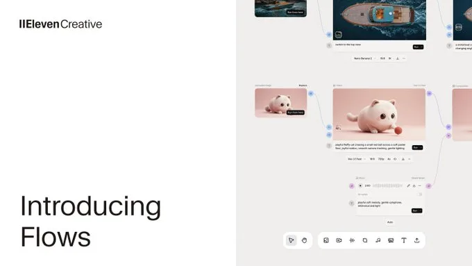 ElevenLabs Introduces “Flows” in ElevenCreative for Multi-Model AI Content Pipelines