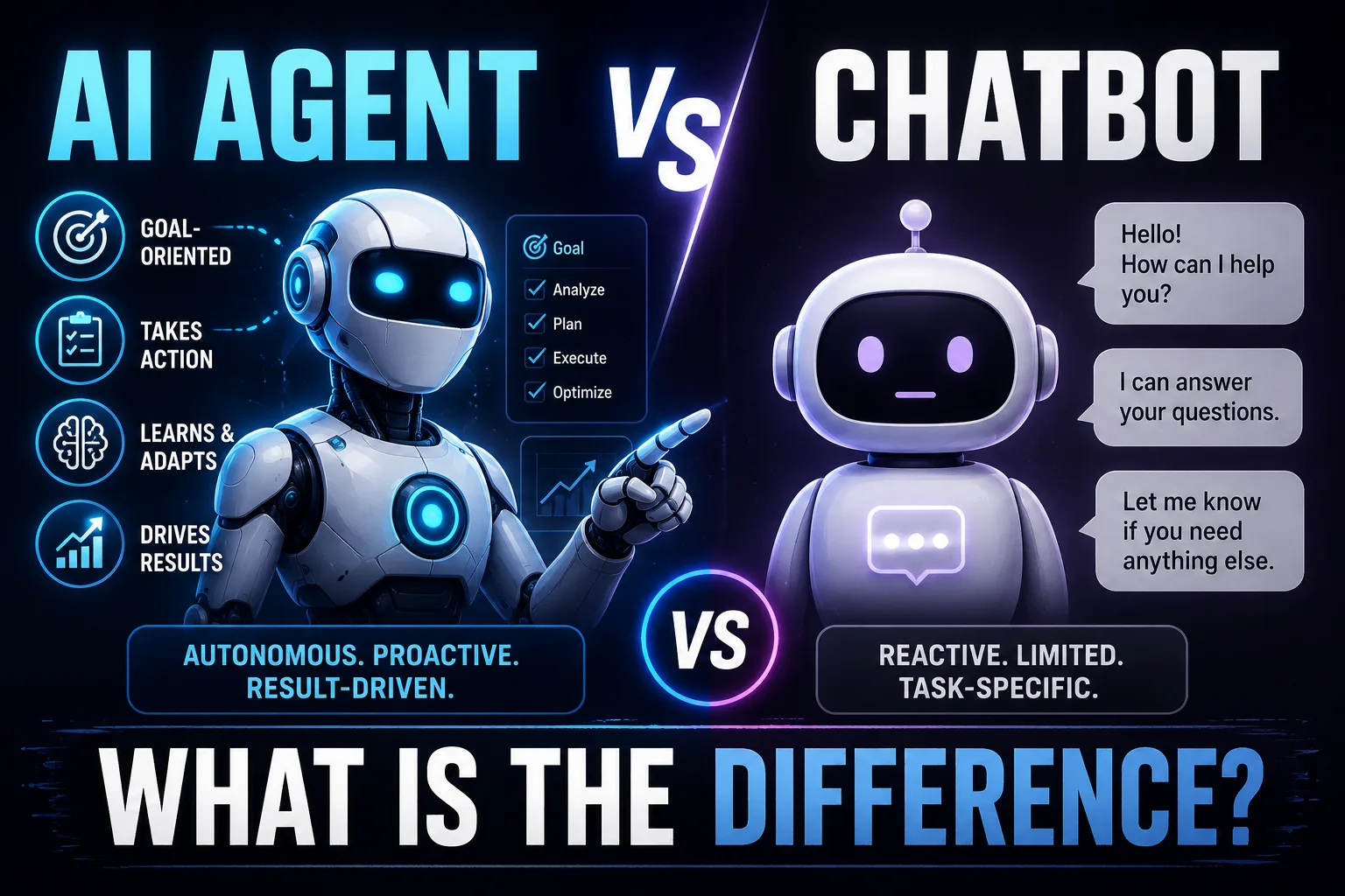 AI Agent vs. Chatbot
